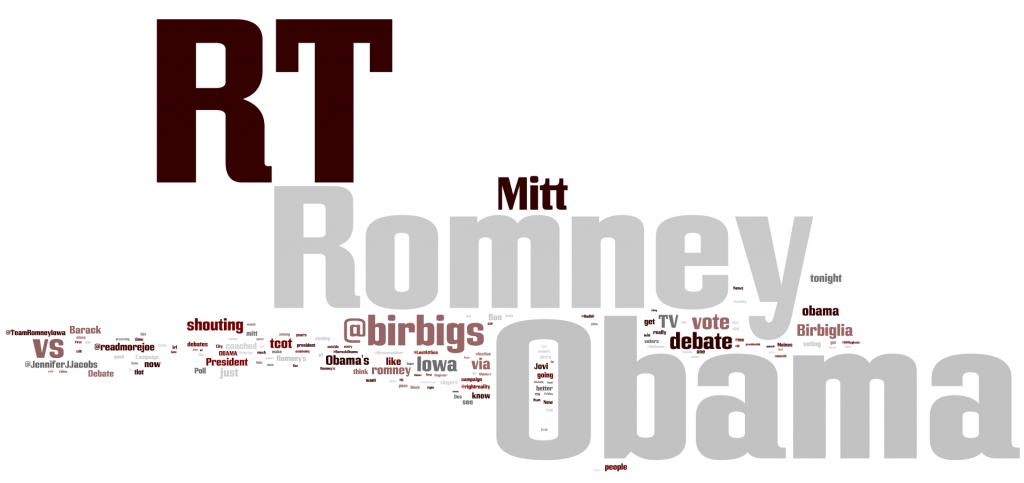 Iowa Tweets about Obama and Romney