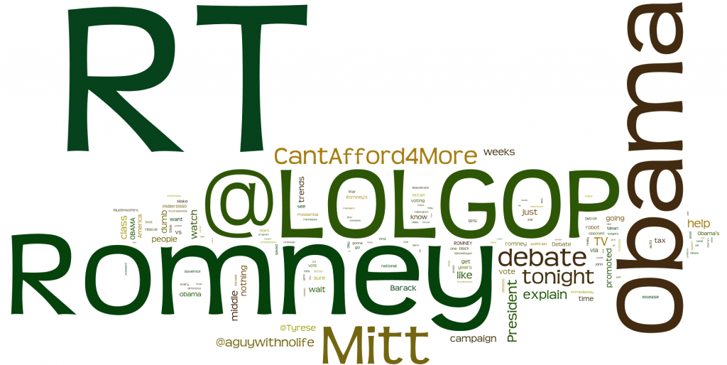 Ohio tweets about Romney and Obama